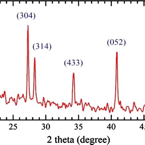 Xps Measurements Of Thermally Evaporated Cu S Films The Xps Core Level