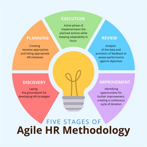 Ways How To Implement Agile Working For Hr