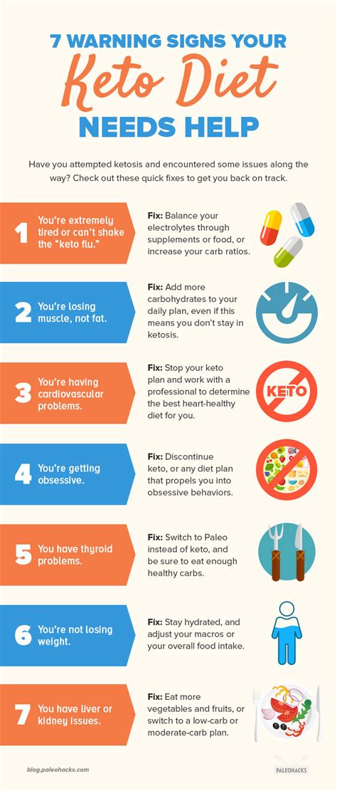 15 Fabulous Symptoms Of Ketosis Diet Best Product Reviews