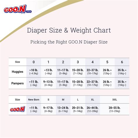 Diaper Size Guide Diaper Size And Weight Chart Ph