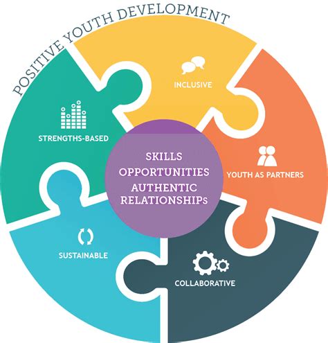 Youth Development