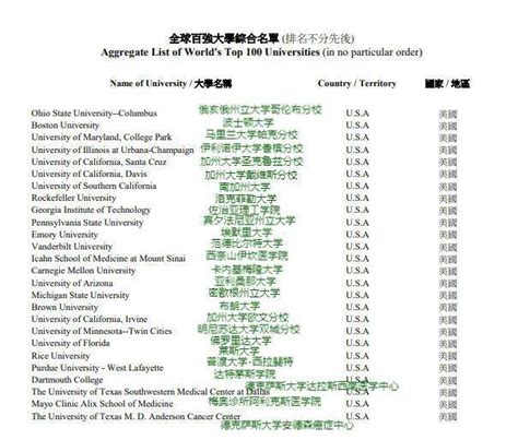 香港人才引进计划2023qs排名前100学校有哪些？优才计划高才政策！大学工作百强