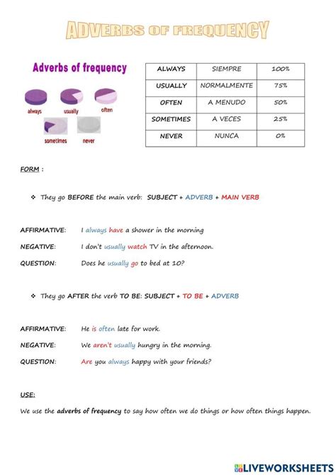 Adverbs Of Frequency Online Exercise For Eso Main Verbs Adverbs