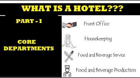 Introduction To Hotel And Its Departments Hotel Function