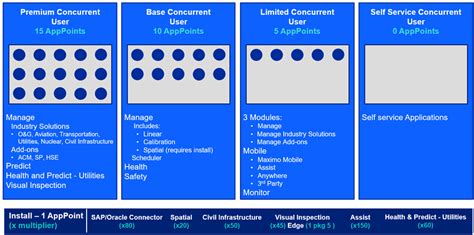 What Is Maximo 8 The Ultimate Guide To Ibm Maximo Application Suite