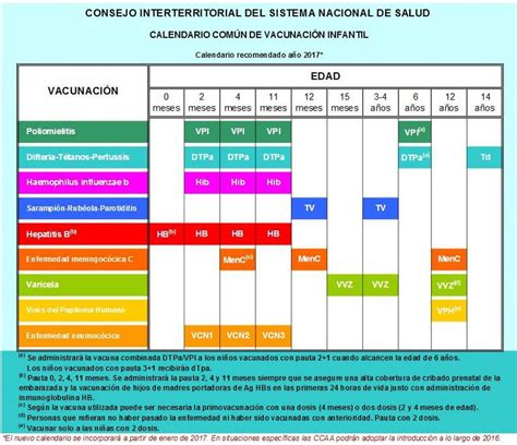 Entra En Vigor El Nuevo Calendario De Vacunas Mamas Papas El Pa S