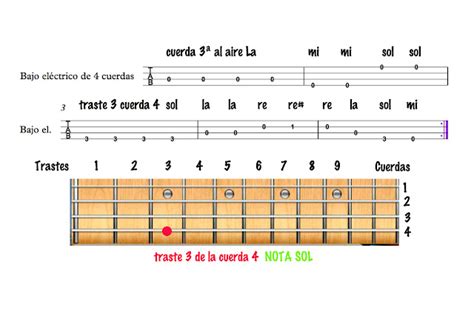 Todo Sobre Flauta Y Piano Y Guitarra Ejercicio Para Bajo