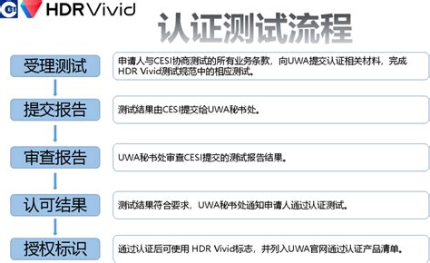 什么是hdr Vivid（菁彩hdr）？如何区分hdr Vivid视频 实时互动网