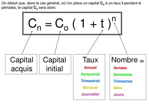 PPT Intérêts composés PowerPoint Presentation free download ID 6250012