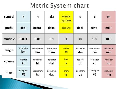 Unit Ppt Download