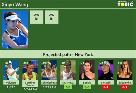 UPDATED R4 Prediction H2H Of Xinyu Wang S Draw Vs Muchova Bencic