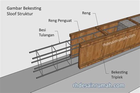 Biaya Membuat Sloof Beton Permeter