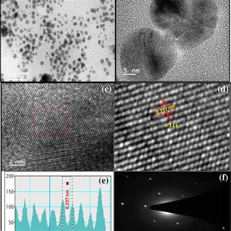 A Tem Images Of Agnps B Hr Tem Images Of Representative Agnps C