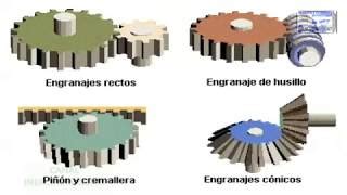 C Mo Funciona Un Engranaje