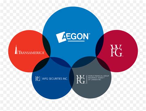 Legit Or Scam Aegon Wfg Png Wfg Logo Png Free Transparent Png