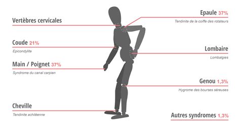 Campagne de sensibilisation et de prévention des troubles musculo