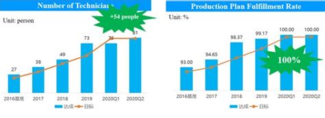 Zhaodong Yili Dairy Co Ltd Japan Institute Of Plant Maintenance