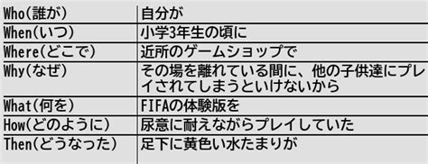 健常者エミュレータ事例集wiki On Twitter [新規記事] ゲームの体験版を独占してはいけない 健常者エミュレータ事例集