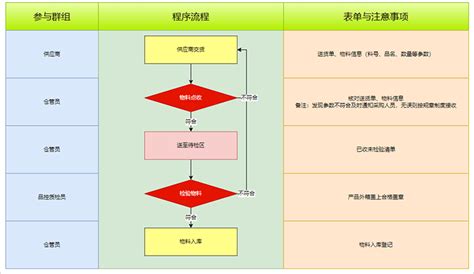 过程流程图怎么做教你简单绘制方法