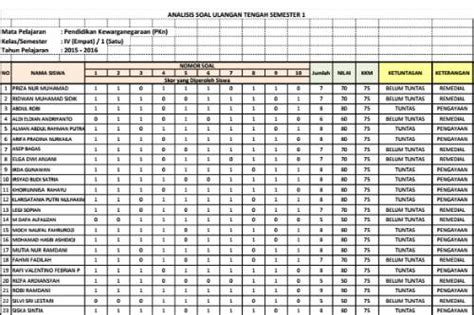 Contoh Format Analisa Hasil Evaluasi Siswa Sd