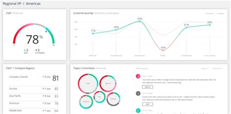 18 Best Survey Data Visualization Tools With Images