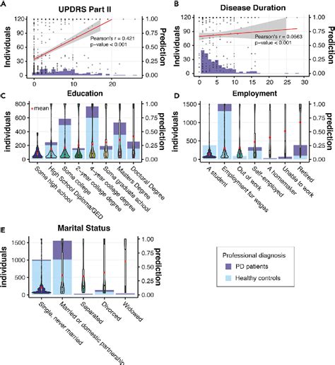 Figure 1 From Deep Learning Identifies Digital Biomarkers For Self