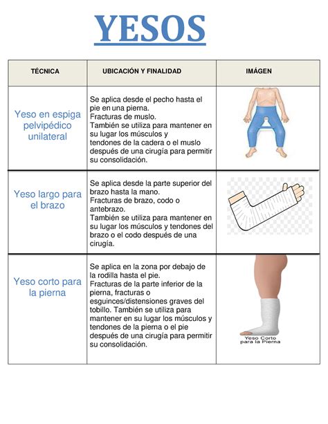 Yesos Vendajes Dispositivos Ortiz Alcantar Brenda Mayte 3CE TÉCNICA