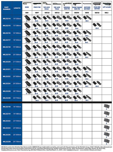 Windshield Wiper Blade Size Guide At Barbara Moses Blog