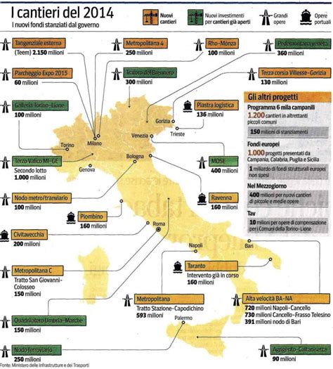 CANTIERI Ecco Quelli Che Partiranno Nel 2014 Articoli Ingenio