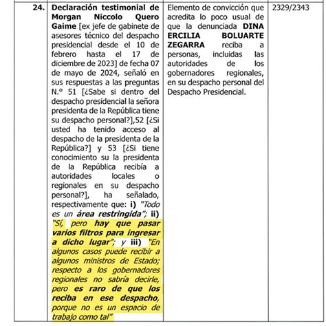 Caso Rolex Testimonios De Un Ministro Y Un Exsecretario De Palacio