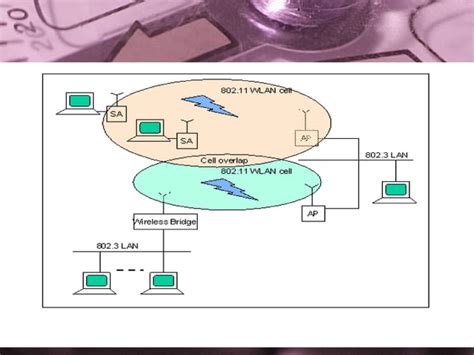 Presentation Wireless Network Ppt