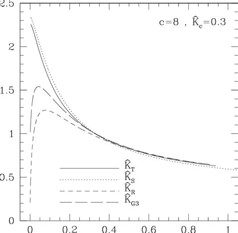 Dimensionless Luminosity Weighted Temperatures ˆ T Lum As A Download Scientific Diagram