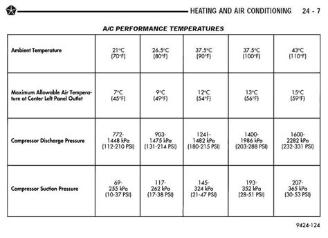 Ford Explorer Refrigerant Capacity Charts