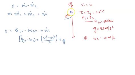 SOLVED As Shown In The Figure Below Water Behind A Dam Enters An