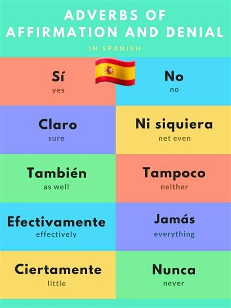 Pin By Juliana Diaz T On Inglés In 2023 Basic Spanish Words Spanish