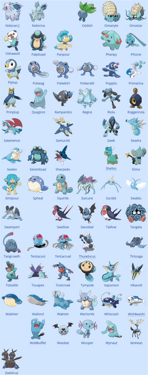 Blue Pokemon List part 2 by Amelia411 on DeviantArt