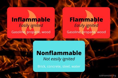 What S The Difference Between Flammable And Combustible