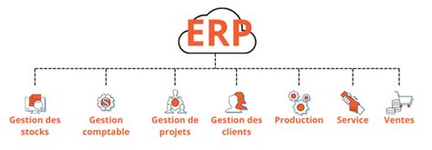 Le Logiciel Erp Un Outil Puissant Pour Les Entreprises Big Bang