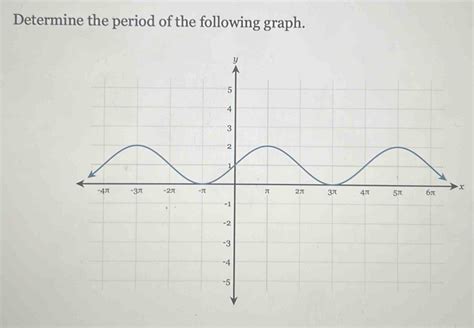 Determine The Period Of The Following Graph X Algebra