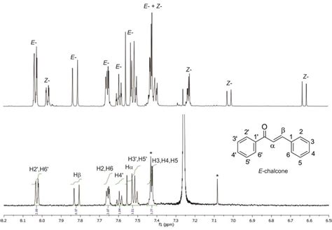 1 H NMR Spectra 600 MHz Of E Chalcone Bottom Isolated From The