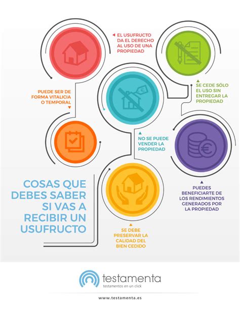 Infografia Usufructo Cosas Que Debes Saber Si Vas A Recibir Un Usufructo