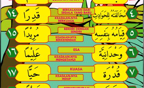 20 Sifat Wajib Allah Dan Maksudnya 20 Sifat Wajib Dan Mustahil Allah