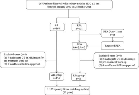 Anatomic Resection Versus Radiofrequency Ablation With An Ablative