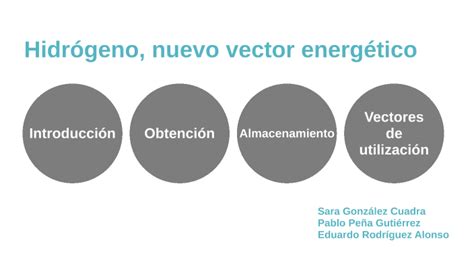 Hidrógeno nuevo vector energético by on Prezi