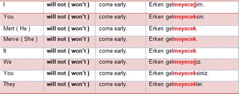Ingilizceogreniriz Ders Gelecek Zaman The Future Tense Will