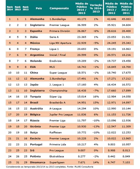 As Ligas De Futebol Mais Populares Do Mundo Na Temporada