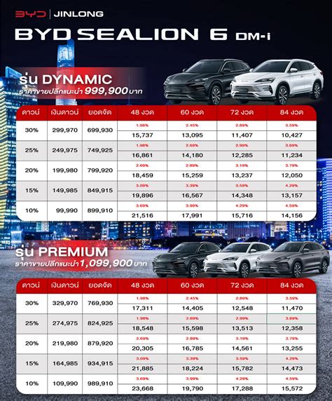 ตารางผ่อน Byd Sealion M6 Dm I ทั้ง 2 รุ่น Byd Rangsit Byd จินหลง