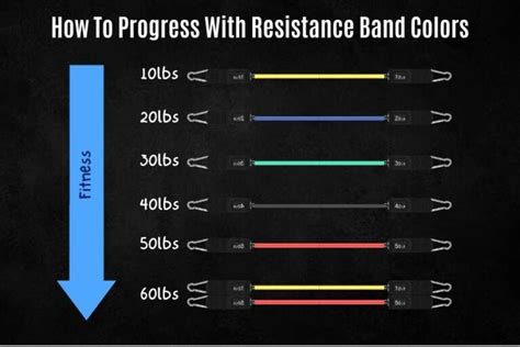 Resistance Band Color And Weight Guide How To Choose