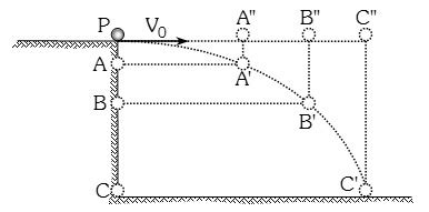 Formulas De Tiro Parabolico