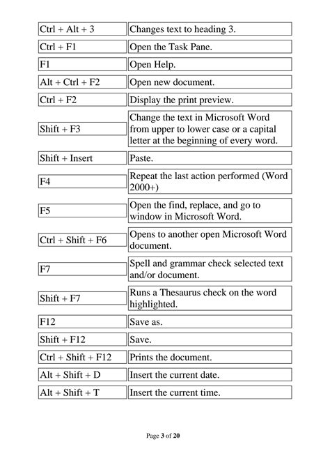 Solution Ms Word Shortcut Keys Studypool